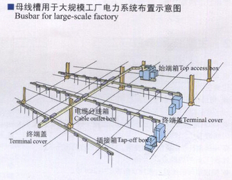 系统布置示意图