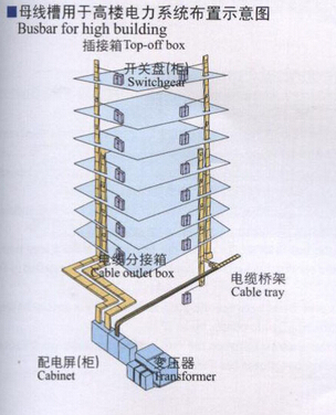 系统布置示意图